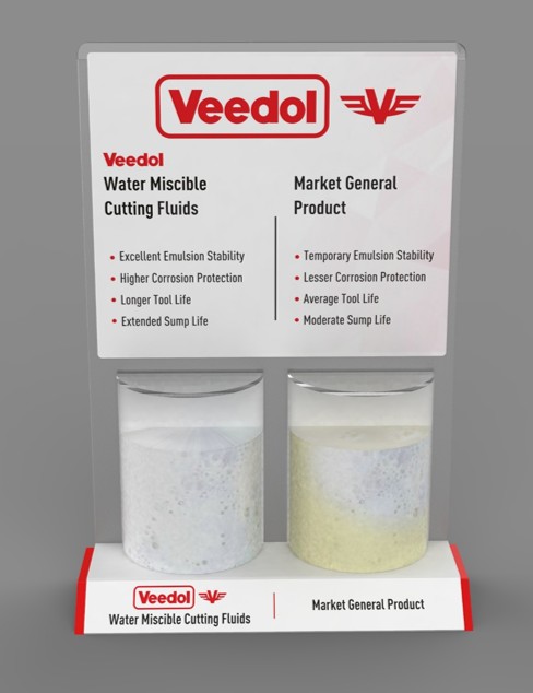 Veedol demo tool