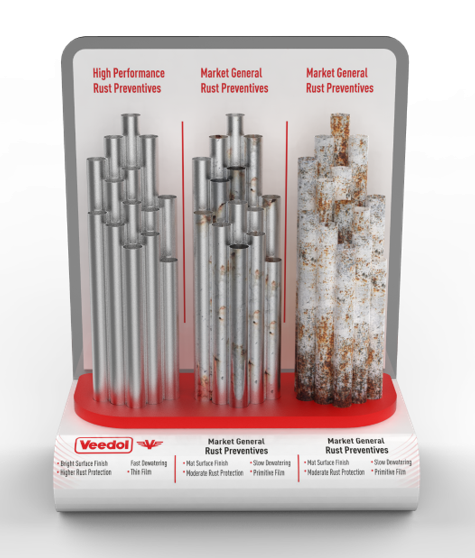 Veedol rust preventives demo tool 1